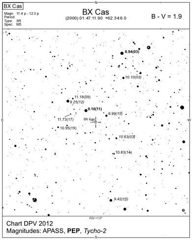 Mapka polopravidelnej premennej hviezdy BX Cas