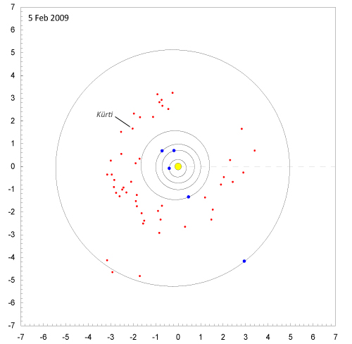 poloha asteroidu v priestore